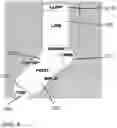 Fig. 05 - Sock With A Drop-Front Pouch