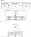 Fig. 01 - PORTABLE BRAIN ACTIVITY SENSING PLATFORM FOR ASSESSMENT OF VISUAL FIELD DEFICITS