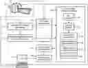 Fig. 01 - Full dose PET image estimation from low-dose PET imaging using deep learning