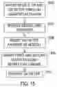 Fig. 33 - Medical assemblies and methods for implantation of multiple medical leads through a single entry