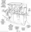 Fig. 05 - Extracorporeal life support system and methods of use thereof