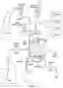 Fig. 09 - Extracorporeal life support system and methods of use thereof