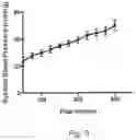 Fig. 14 - Extracorporeal life support system and methods of use thereof