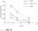 Fig. 34 - PARTICLES, COMPOSITIONS AND METHODS FOR OPHTHALMIC AND/OR OTHER APPLICATIONS