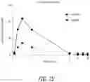 Fig. 35 - PARTICLES, COMPOSITIONS AND METHODS FOR OPHTHALMIC AND/OR OTHER APPLICATIONS