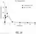 Fig. 46 - PARTICLES, COMPOSITIONS AND METHODS FOR OPHTHALMIC AND/OR OTHER APPLICATIONS