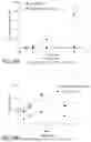 Fig. 53 - PARTICLES, COMPOSITIONS AND METHODS FOR OPHTHALMIC AND/OR OTHER APPLICATIONS