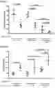 Fig. 07 - Innate Targeting of Adoptive Cellular Therapies