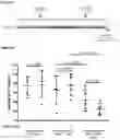 Fig. 08 - Innate Targeting of Adoptive Cellular Therapies