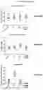 Fig. 07 - Compositions comprising bacterial strains