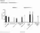Fig. 35 - Compositions comprising bacterial strains