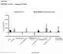 Fig. 43 - Compositions comprising bacterial strains