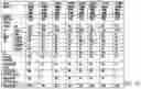 Fig. 07 - Insulin premix formulation and product, methods of preparing same, and methods of using same