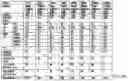 Fig. 09 - Insulin premix formulation and product, methods of preparing same, and methods of using same