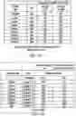 Fig. 22 - Insulin premix formulation and product, methods of preparing same, and methods of using same