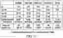 Fig. 28 - Insulin premix formulation and product, methods of preparing same, and methods of using same