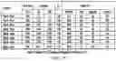 Fig. 32 - Insulin premix formulation and product, methods of preparing same, and methods of using same