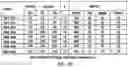 Fig. 33 - Insulin premix formulation and product, methods of preparing same, and methods of using same