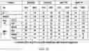 Fig. 35 - Insulin premix formulation and product, methods of preparing same, and methods of using same