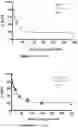 Fig. 10 - COMPOUNDS AND METHODS FOR TRANS-MEMBRANE DELIVERY OF MOLECULES