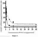 Fig. 11 - COMPOUNDS AND METHODS FOR TRANS-MEMBRANE DELIVERY OF MOLECULES