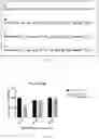 Fig. 02 - Granulocyte colony-stimulating factor (GCSF) gene therapy for treating neurological diseases