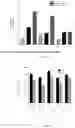 Fig. 07 - Granulocyte colony-stimulating factor (GCSF) gene therapy for treating neurological diseases