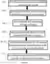 Fig. 02 - Diagnostic, neurostimulating, and therapeutic method applied to biological targets that are naturally integrated to each other
