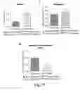 Fig. 22 - Compositions and methods to modulate cell activity