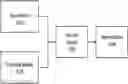 Fig. 01 - FANTASY PLAYER ALGORITHM