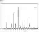 Fig. 02 - PROCESS FOR PREPARING A ZEOLITIC MATERIAL COMPRISING TI AND HAVING FRAMEWORK TYPE CHA