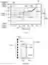 Fig. 17 - Logic circuitry