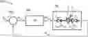 Fig. 01 - Hybrid electric powertrain architectures and control logic for vehicle response management
