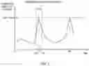 Fig. 06 - Failure determining device, and failure determination data acquiring device
