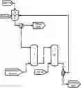 Fig. 01 - Systems and Methods for Net Carbon Negative and More Profitable Chemical Production