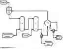 Fig. 07 - Systems and Methods for Net Carbon Negative and More Profitable Chemical Production
