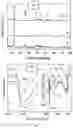 Fig. 02 - COMPOSITE FERTILIZER COMPRISING LAYERED DOUBLE HYDROXIDES