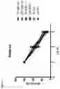 Fig. 02 - USE OF SELECTIVE GABA A ALPHA 5 NEGATIVE ALLOSTERIC MODULATORS FOR THE TREATMENT OF CENTRAL NERVOUS SYSTEM CONDITIONS