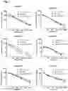 Fig. 07 - Mutant fragments of OspA and methods and uses relating thereto