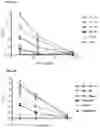 Fig. 04 - Glycoprotein Hormone Long-Acting Superagonists