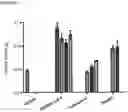 Fig. 06 - Glycoprotein Hormone Long-Acting Superagonists