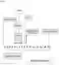 Fig. 07 - Glycoprotein Hormone Long-Acting Superagonists