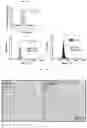 Fig. 06 - NOVEL ANTICANCER FUSION PROTEIN AND USE THEREOF