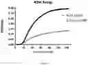 Fig. 09 - RAPID AND SIMPLE PURIFICATION OF ELASTIN-LIKE POLYPEPTIDES DIRECTLY FROM WHOLE CELLS AND CELL LYSATES BY ORGANIC SOLVENT EXTRACTION
