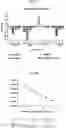 Fig. 06 - FORMULATION OPTIMIZATION FOR BISPECIFIC ANTIBODIES