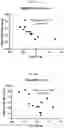 Fig. 07 - FORMULATION OPTIMIZATION FOR BISPECIFIC ANTIBODIES