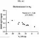Fig. 08 - FORMULATION OPTIMIZATION FOR BISPECIFIC ANTIBODIES