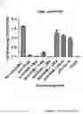 Fig. 03 - Factor H potentiating antibodies and uses thereof