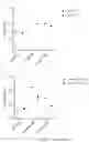 Fig. 06 - Factor H potentiating antibodies and uses thereof