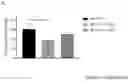 Fig. 08 - Factor H potentiating antibodies and uses thereof